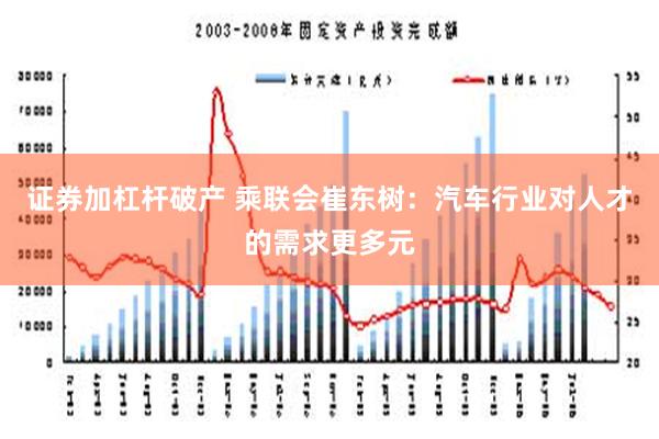 证券加杠杆破产 乘联会崔东树：汽车行业对人才的需求更多元