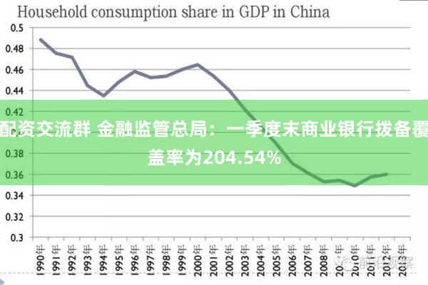 配资交流群 金融监管总局：一季度末商业银行拨备覆盖率为204.54%