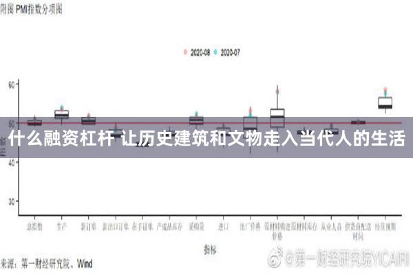 什么融资杠杆 让历史建筑和文物走入当代人的生活