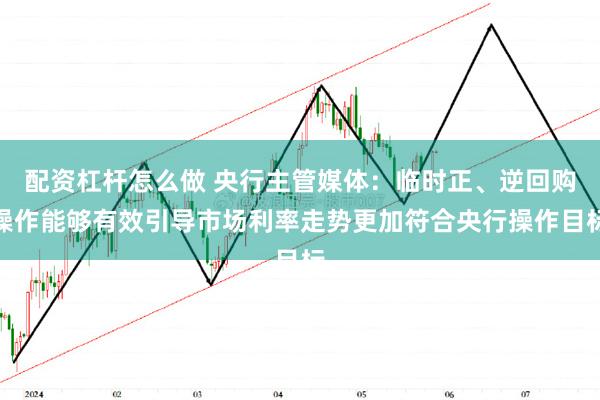 配资杠杆怎么做 央行主管媒体：临时正、逆回购操作能够有效引导市场利率走势更加符合央行操作目标