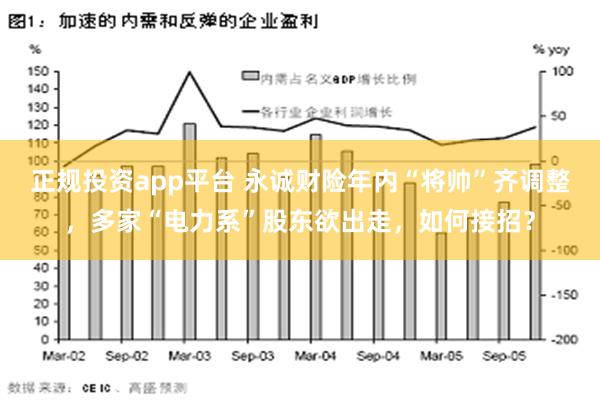 正规投资app平台 永诚财险年内“将帅”齐调整，多家“电力系”股东欲出走，如何接招？