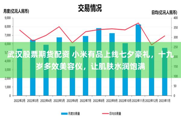 武汉股票期货配资 小米有品上线七夕豪礼，十九岁多效美容仪，让肌肤水润饱满