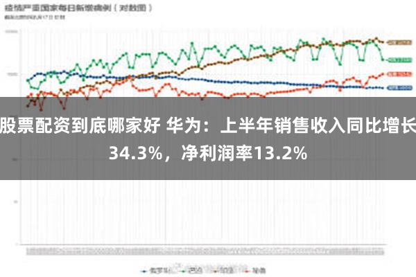 股票配资到底哪家好 华为：上半年销售收入同比增长34.3%，净利润率13.2%