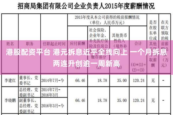 港股配资平台 港元拆息近乎全线向上 一个月拆息两连升创逾一周新高