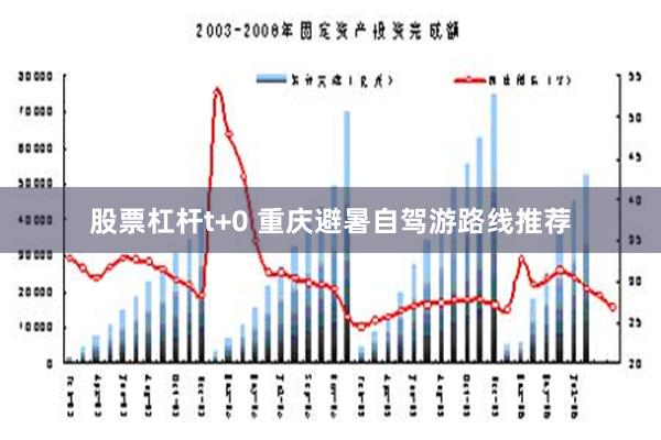 股票杠杆t+0 重庆避暑自驾游路线推荐