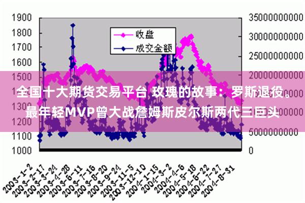 全国十大期货交易平台 玫瑰的故事：罗斯退役。最年轻MVP曾大战詹姆斯皮尔斯两代三巨头