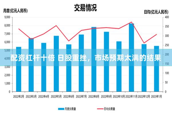 配资杠杆十倍 日股重挫，市场预期太满的结果