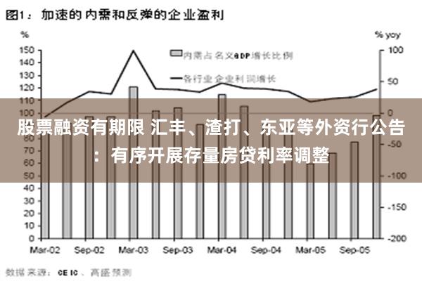 股票融资有期限 汇丰、渣打、东亚等外资行公告：有序开展存量房贷利率调整