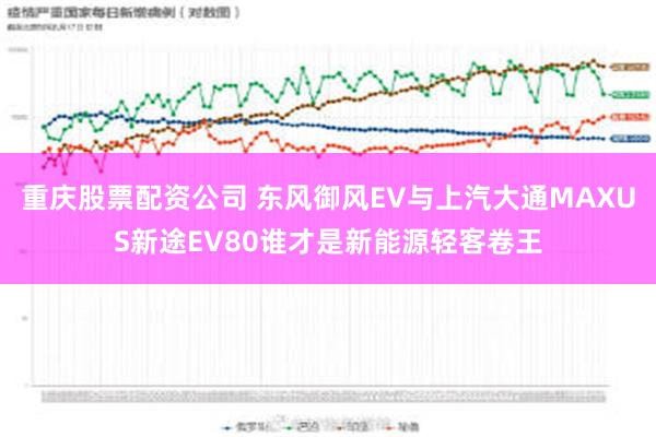 重庆股票配资公司 东风御风EV与上汽大通MAXUS新途EV80谁才是新能源轻客卷王