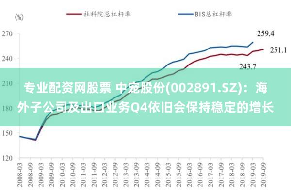 专业配资网股票 中宠股份(002891.SZ)：海外子公司及出口业务Q4依旧会保持稳定的增长