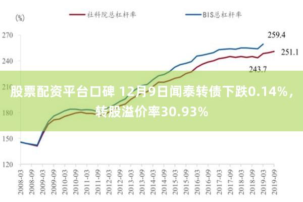 股票配资平台口碑 12月9日闻泰转债下跌0.14%，转股溢价率30.93%