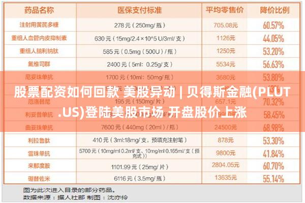 股票配资如何回款 美股异动 | 贝得斯金融(PLUT.US)登陆美股市场 开盘股价上涨