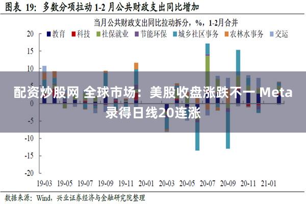 配资炒股网 全球市场：美股收盘涨跌不一 Meta录得日线20连涨