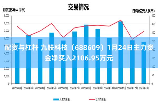 配资与杠杆 九联科技（688609）1月24日主力资金净买入2106.95万元